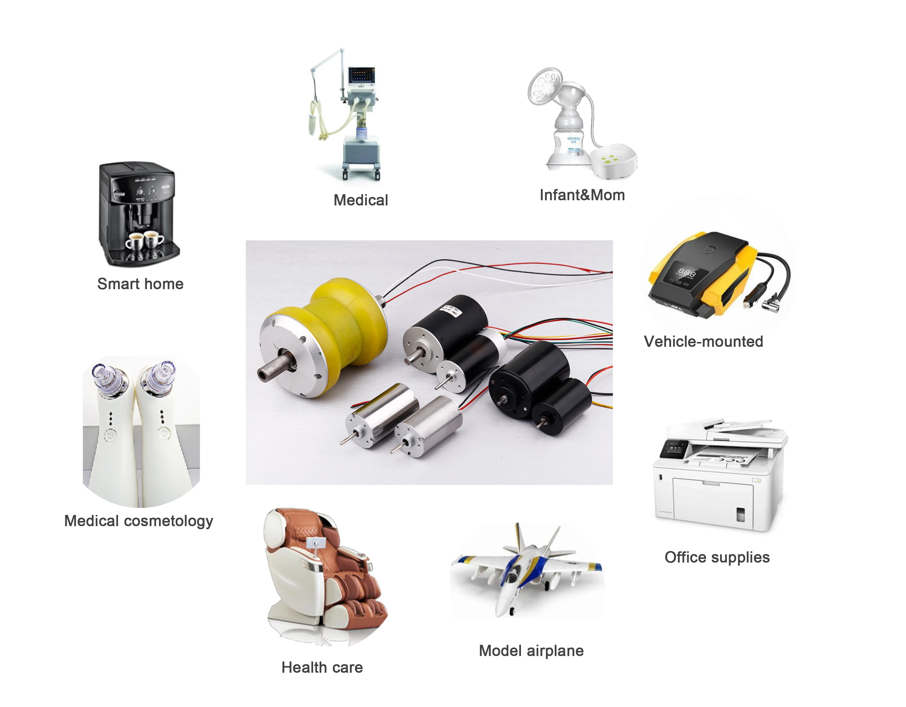 brushed motor for automotive products 