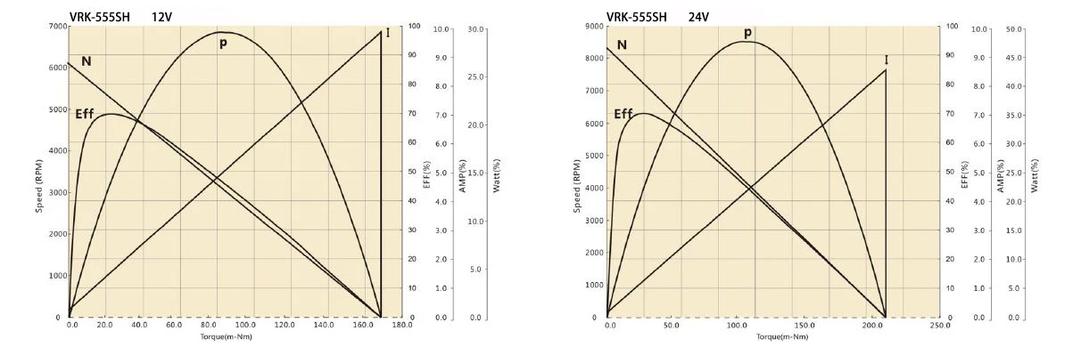 555SH performance curve