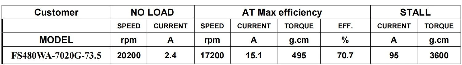 480WA-7020G Motor Parameter