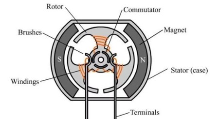 brushed dc motor 6v brushed dc motor 6v