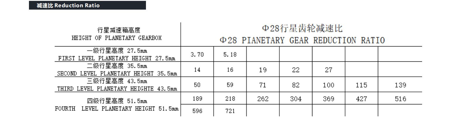 VSD-28P2820 Motor Performance VSD-28P2820 Motor Performance
